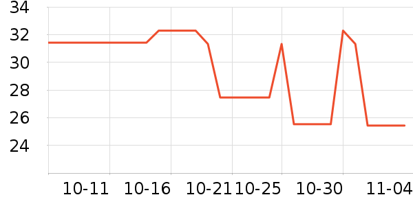 �����ԡ¶��ʷ�۸�