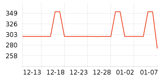 �����Ƶ���/������ʷ�۸�