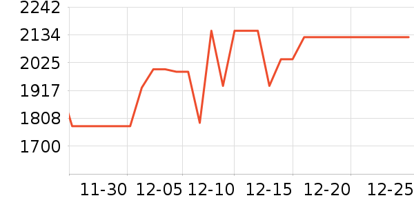 TCL������ʷ�۸�