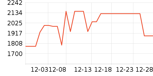 TCL������ʷ�۸�