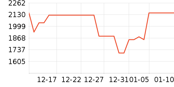 TCL������ʷ�۸�