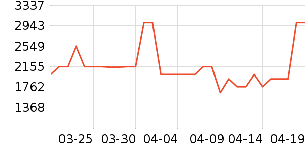 TCL������ʷ�۸�