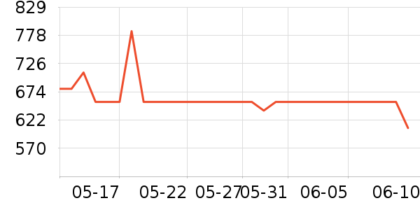 ��������˶�����ʷ�۸�