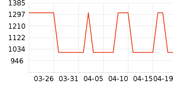 HAZZYS ����˹ȹ����ʷ�۸�