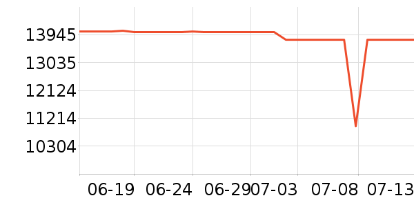 �����ֱ���ʷ�۸�