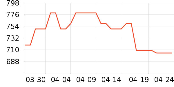 �Ϳ��˶�Ь��ʷ�۸�