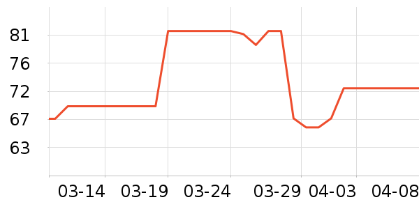 ά���ֽ��ʷ�۸�