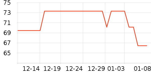 ά���ֽ��ʷ�۸�