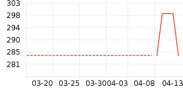 ARITTE�������ʷ�۸�