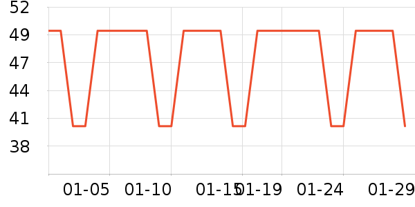 Сվ������ʷ�۸�