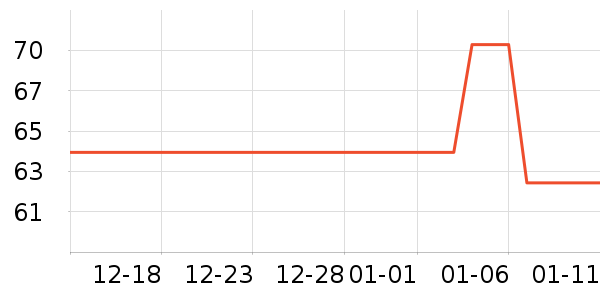 ���ҽ���๤����ʷ�۸�