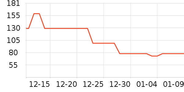 ŷ�ֶ����С������ʷ�۸�