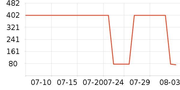 ���������׷�/��������ʷ�۸�