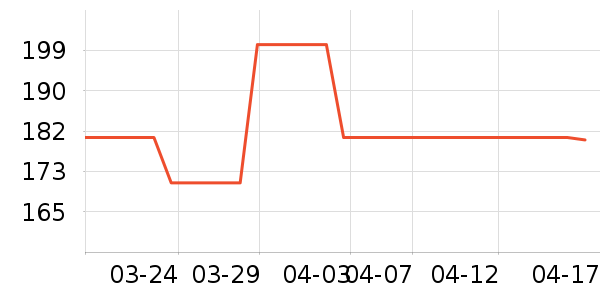 LP�˶�������ʷ�۸�