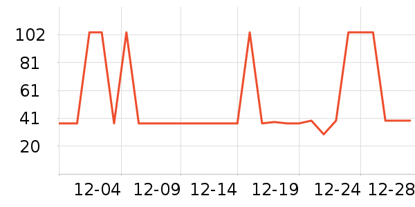 �Ź�������ʷ�۸�