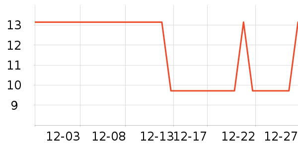 �Ź�������ʷ�۸�