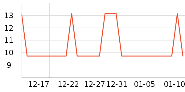 �Ź�������ʷ�۸�