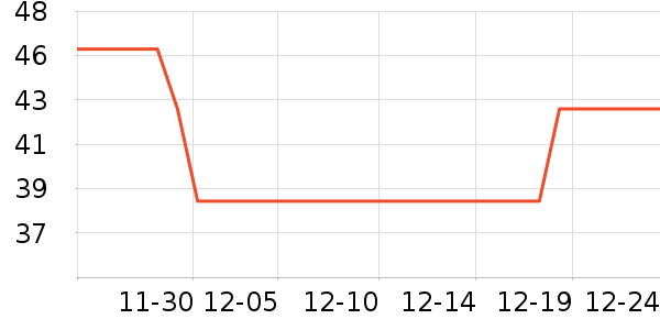 BOBDOGHOUSEѧ��Ь��ʷ�۸�