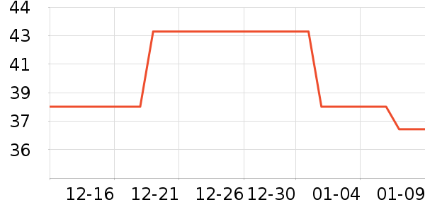BOBDOGHOUSEѧ��Ь��ʷ�۸�