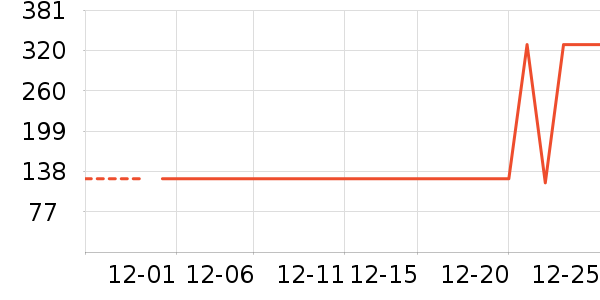 ��ͯ���޷���ʷ�۸�