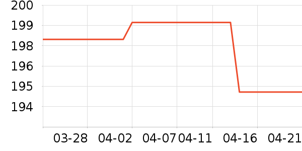 ʳ������ʷ�۸�