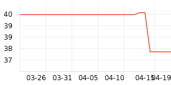 �޵���ѧT����ʷ�۸�