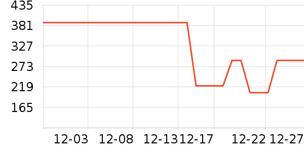 �Ʊڻ���ʷ�۸�