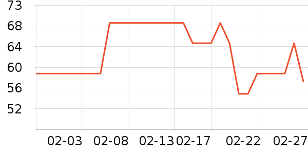 ����֮�ݽ�ë����ʷ�۸�