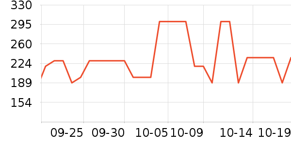 ɭ����ʿ����Ь��ʷ�۸�