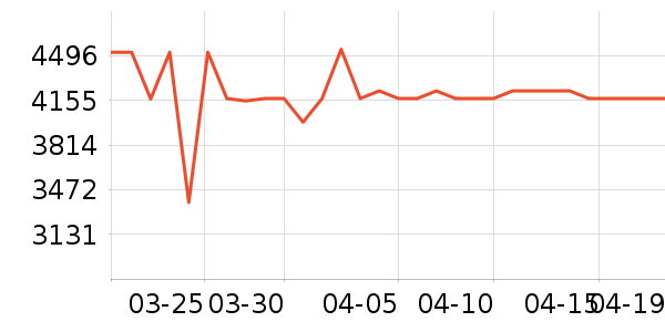 ��̫������ҵ���ʷ�۸�