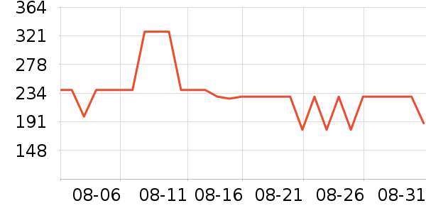 ɭ����ʿ����Ь��ʷ�۸�