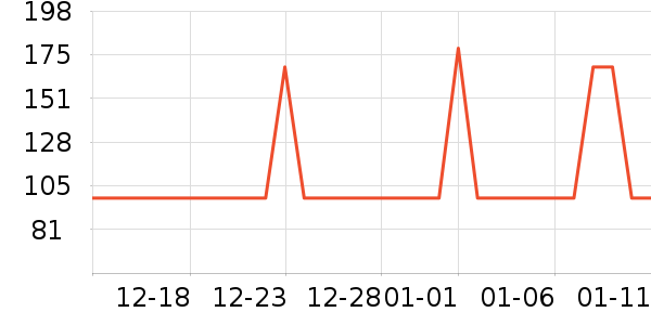 �������������/DHA ��ʷ�۸�