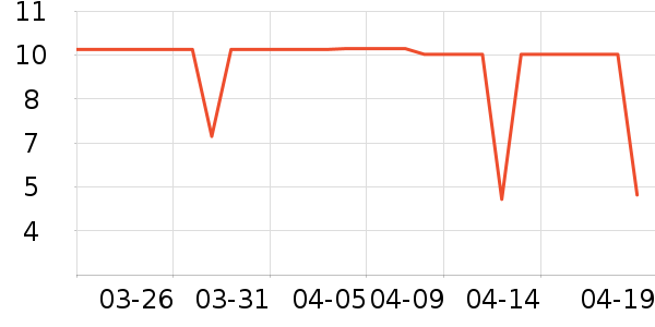 ά���ֽ��ʷ�۸�