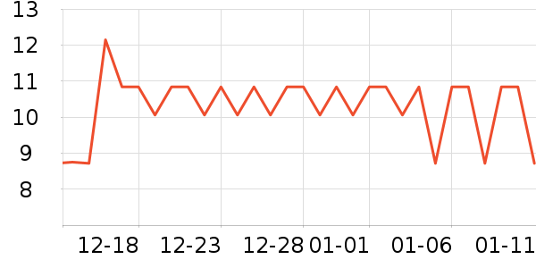 ����¹���ά����ʷ�۸�