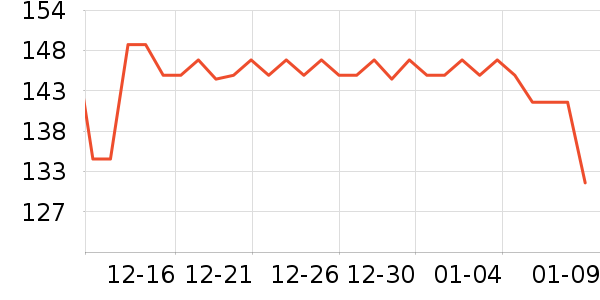 ��ܽ���������ʷ�۸�