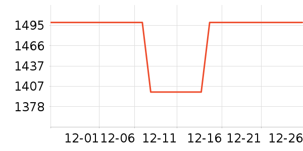 ����������/����ʷ�۸�