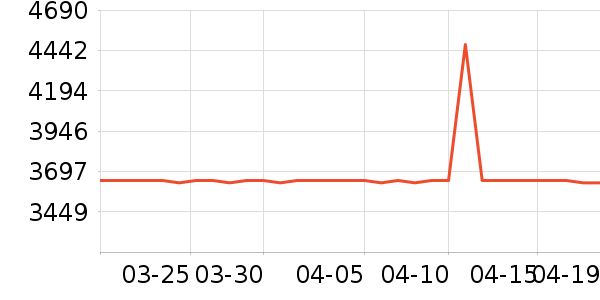 ����������ҵ���ʷ�۸�