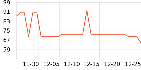 ���ţ��/��Ʒ��ʷ�۸�