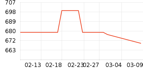 ���������ʷ�۸�