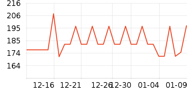 ����˹���Ѿ���ʷ�۸�