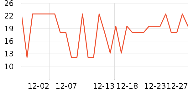 ��ũ������ʷ�۸�