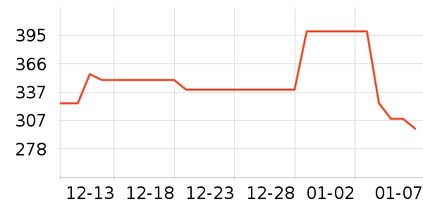 ��˼����ˮ��ʷ�۸�