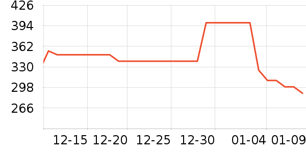 ��˼����ˮ��ʷ�۸�