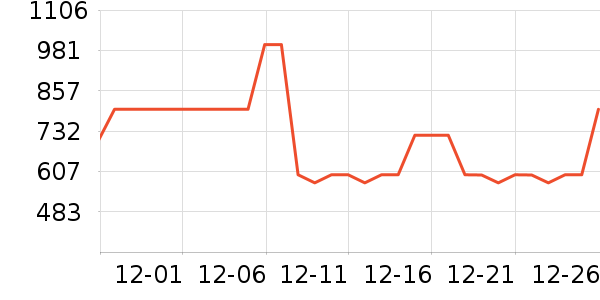 Ůʿ��Ь��ʷ�۸�