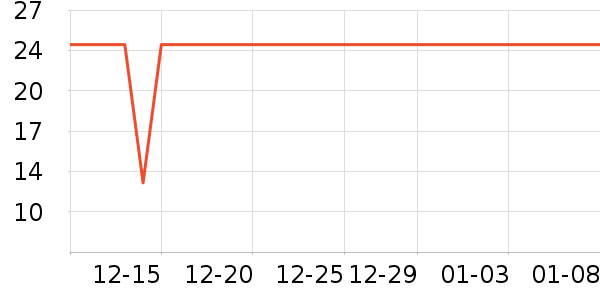 �Ź�������ʷ�۸�