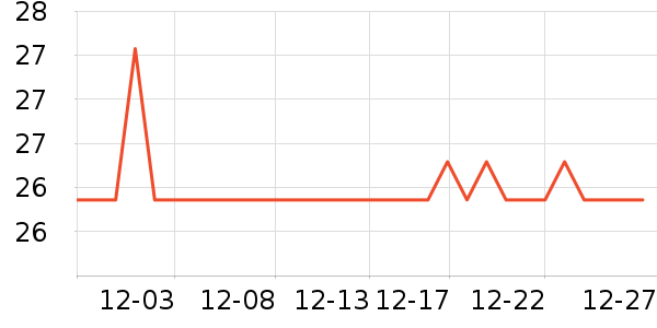 ��˵��̺/�ص���ʷ�۸�