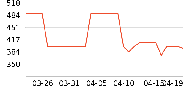 ϣ��˼è����ʷ�۸�