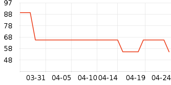 ��ʿ����԰�ȼ����˶�ˮ����ʷ�۸�