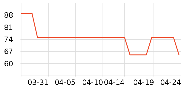 ��ʿ����԰�ȼ����˶�ˮ����ʷ�۸�