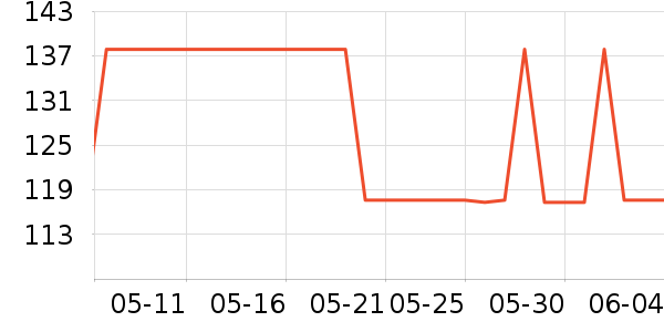 ά������������ʷ�۸�
